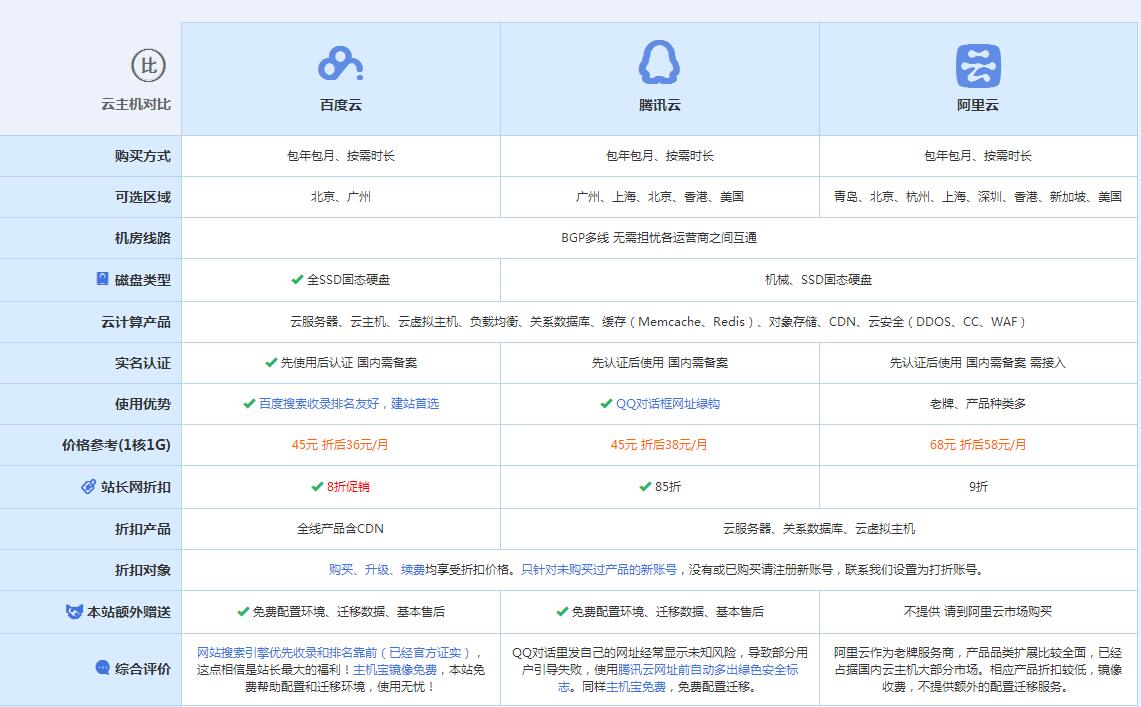 兴宁云主机代理对比.jpg